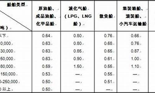 柴油升转化为吨_柴油汽油升转换成吨