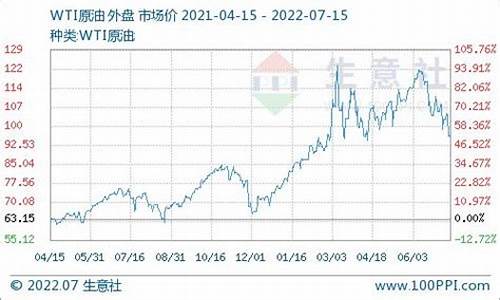 0柴油今日价格_21年柴油价格