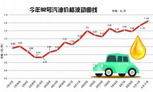 青岛市今日92号汽油价格_青岛92号汽油