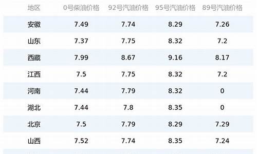 今日油价今日柴油价钱_今日油价今日