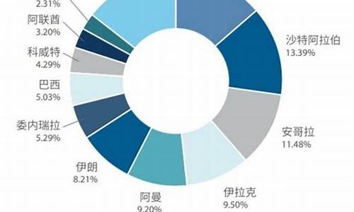 每吨原油价格是多少元人民币_一吨原油价格