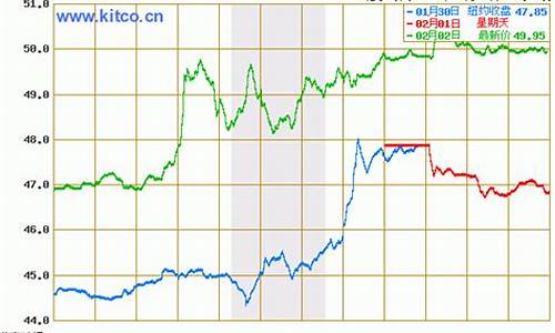 最新原油价格最新走势_最新原油价格今日行