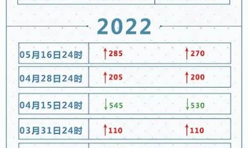 下次油价调整是什么时候_2022下次油价