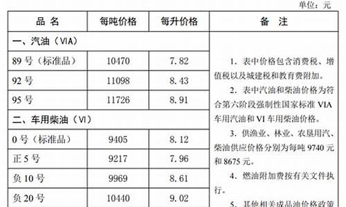 河北油价最新消息今天_河北油价查询92号