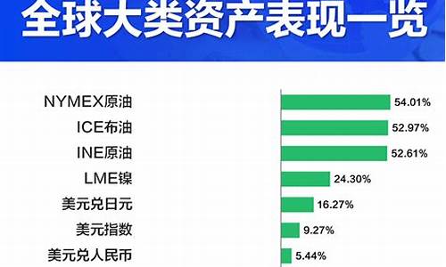 2012年上半年成品油价格_2012年上