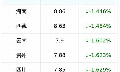 张掖汽油价格92号最新消息_张掖今日油价