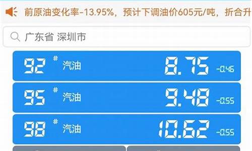 深圳今日98油价_深圳今日油价最新价格查