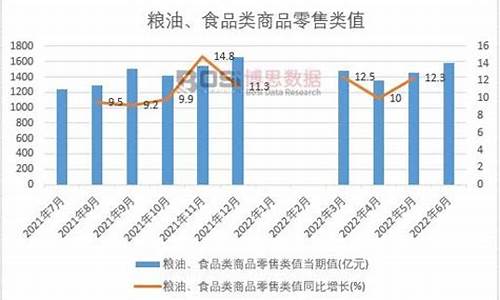 2008年粮油价格趋势图_2008年粮油