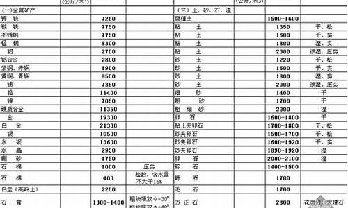 汽油的体积是多少_汽油的体积和重量单位