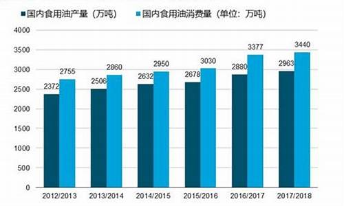 2009市场食用油价格_2020年食用油