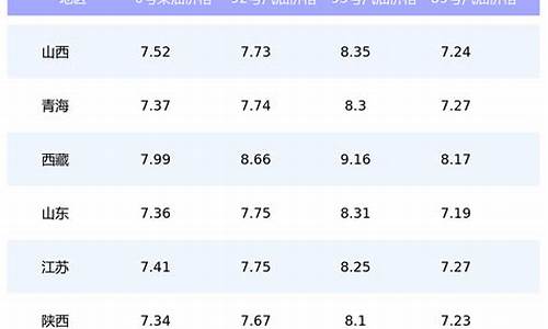 北京今日油价格表95最新价格是多少_北京今日油价格表95最新价格