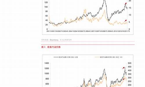 原油价格指数计算公式怎么算啊_原油 指数