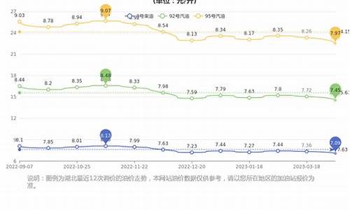 湖北今日油价最新价格_湖北今日油价98最