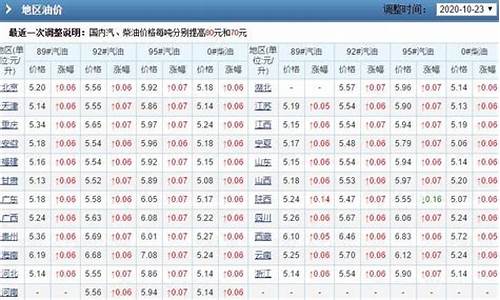 2021年4月底油价_2021年4月份油