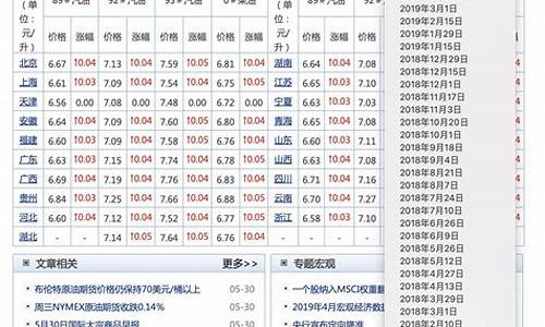 近十年汽油价格表一览表_近十年汽油价格表