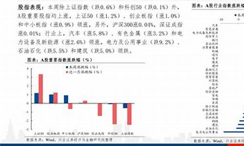 2022年广西油价一览表_2022年广西