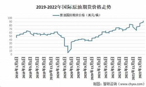 今天原油价格多少美元一桶油_今天原油价格多少美元一桶