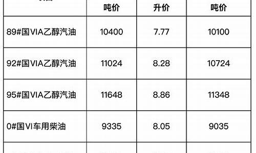 安徽省成品油价格公告_安徽省成品油价格调