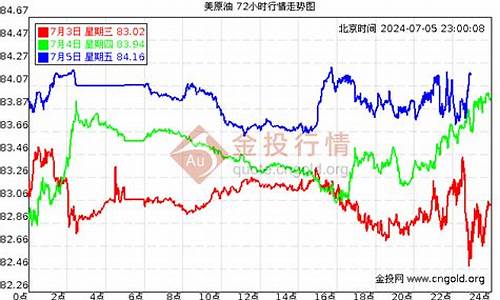 今日美原油走势分析_今日原油价格美元