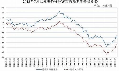 汽油价格往年对比_汽油往年的价格走势