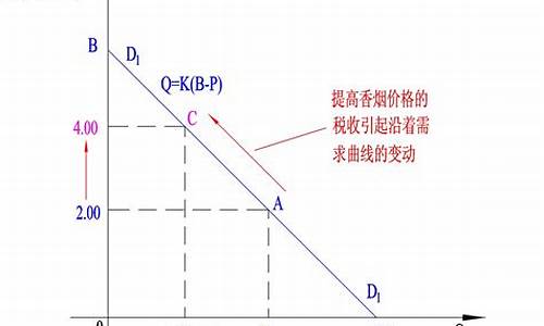 小轿车的需求曲线_汽车的需求曲线向右下方