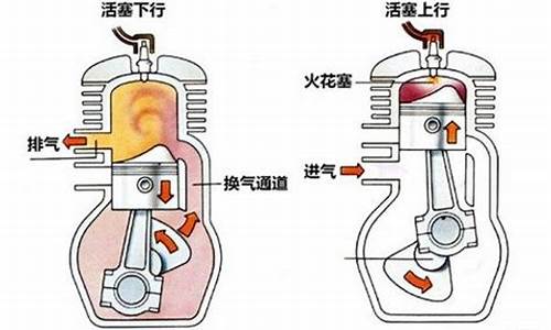 汽油发动机在进气行程中吸入气缸的是_汽油发动机进入气缸的气体