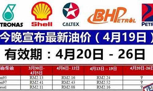 青岛最新油价_青岛最新油价调整