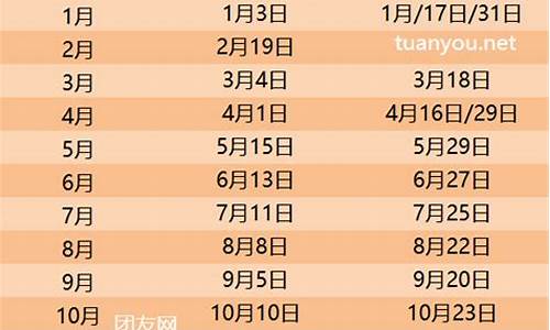 2024油价日期表0号_2024油价日期表