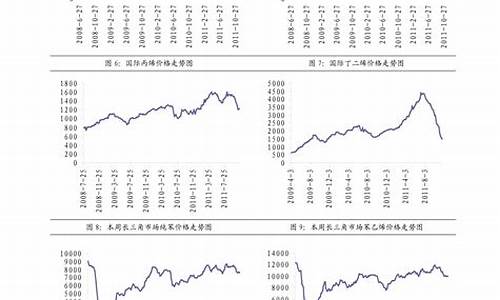 山西柴油价格是多少_山西柴油价格是多少钱一吨