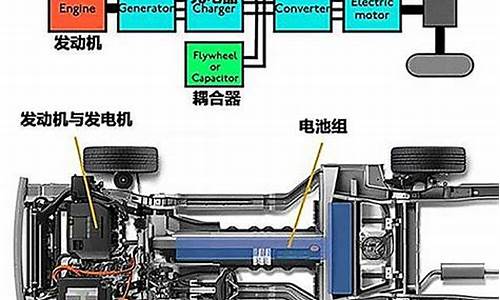 汽油车能不能改成油电混合的车_汽油车能改油电混合吗