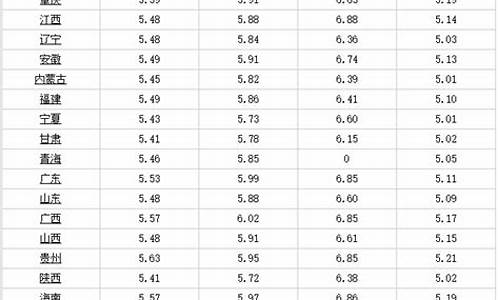 湖北现在92号汽油多少钱一升_湖北省92号汽油价格最新调整最