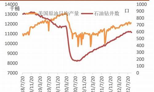 伊朗原油价格今日行情最新走势_伊朗原油指标参数