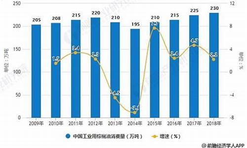 2009工业棕榈油价格是多少_2009工业棕榈油价格