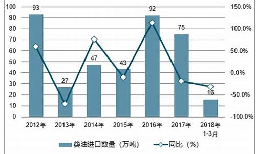 至2011柴油价格_08年12柴油价格