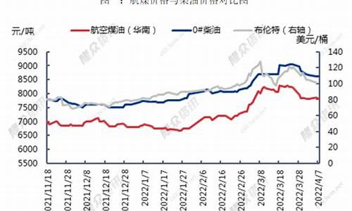 2013年航空煤油价格_航空煤油价2019