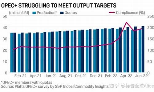 platts原油价格与brent_原油价格?