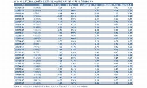 历次油价调整一览_历次油价调整