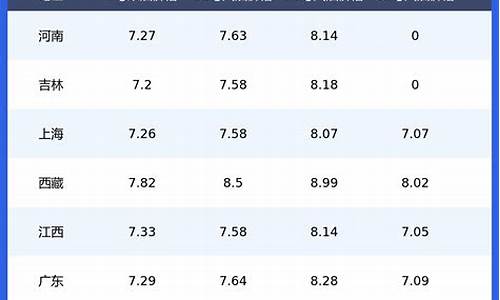 昆明今天92号汽油多少钱一升_昆明今日92油价多少钱一升元