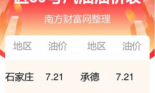 河北今日油价最新油价_河北今日油价最新油价92号