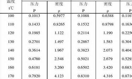 油蒸汽的密度和空气密度哪个大_汽油蒸汽相对密度