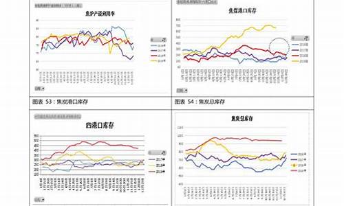 92号汽油价格走势四川走势_四川省92号汽油今日价格