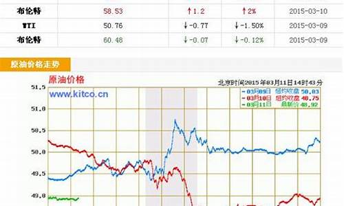 原油价格数据_原油价格实时更新表格