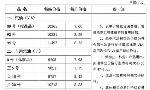 张家口今日油价95号多少钱_张家口今日油价92汽油价格