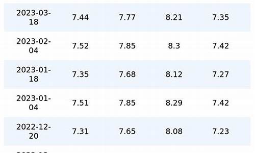 重庆油价历史查询_重庆汽油历史价格