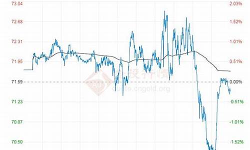 原油价格最新走势分析_原油价格最新消息实时新浪走势