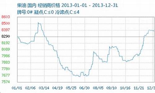 2013年成品油价_2013油价格及图片