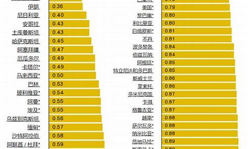 世界汽油价格排行_汽油价格世界排名