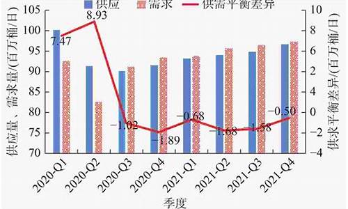 研究原油价格的意义_原油价格预测的研究对象是什么