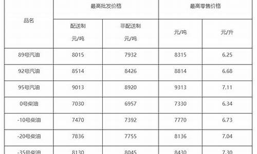 柴油价格查询方式_09柴油价格查询