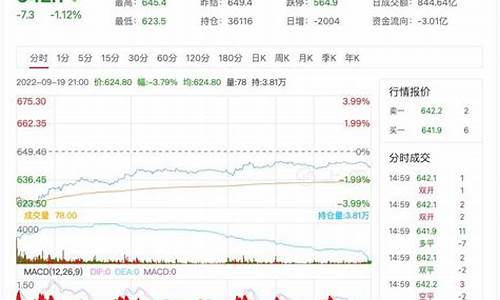 东方财经原油价格实时行情最新_东方财经原油价格实时行情最新走